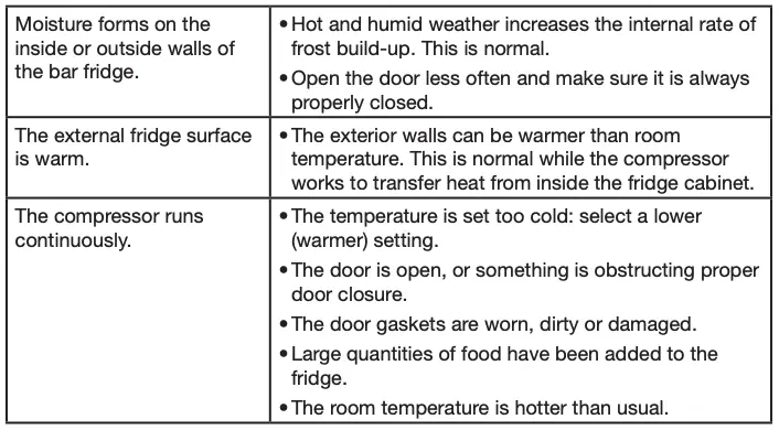 Troubleshooting Guide Continued