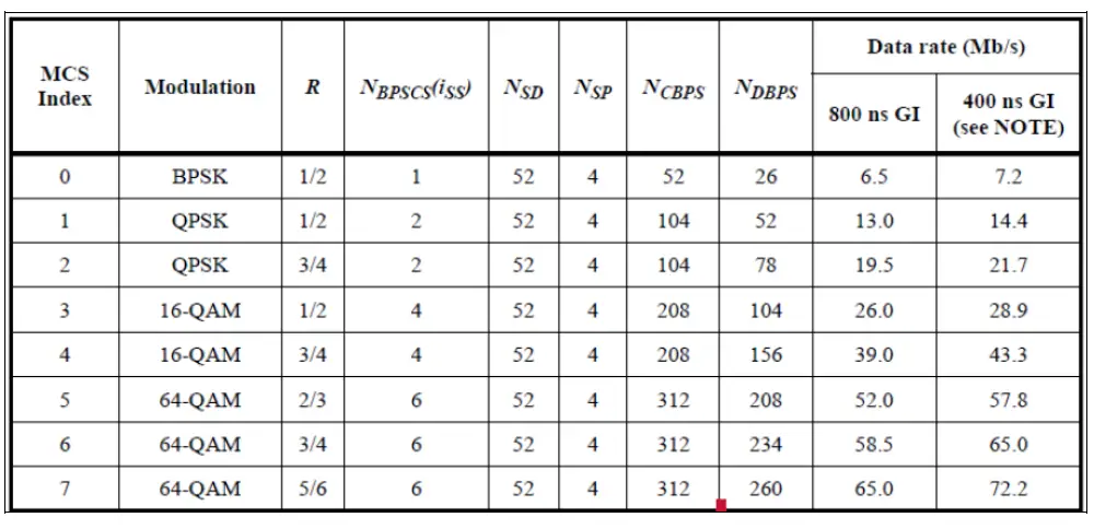 Samsung-Electronics-WCA734M-Wi-Fi-BT-Transceiver-fig-1