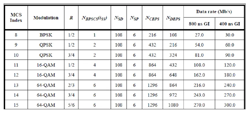 Samsung-Electronics-WCA734M-Wi-Fi-BT-Transceiver-fig-2