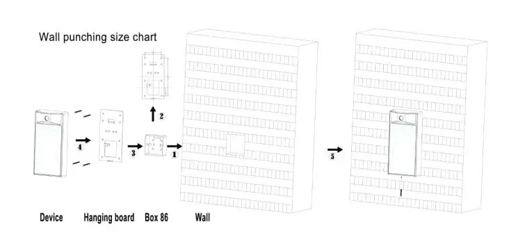 Amphenol TSCAN-750 Face Recognition Temperature Scanner - Install Instruction