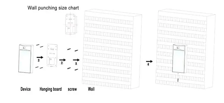 Amphenol TSCAN-750 Face Recognition Temperature Scanner - Wall-Mounted Installation