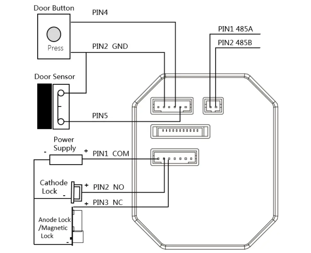 Amphenol TSCAN-750 Face Recognition Temperature Scanner - Wiring Instruction