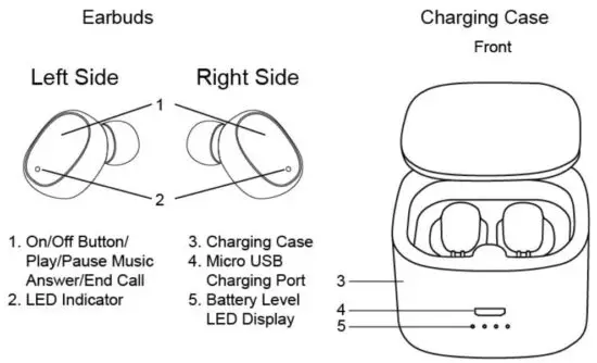 FIG 1 Product Overview