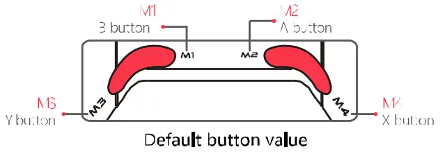 GameSir T4 Pro Wireless Game Controller - Funtion