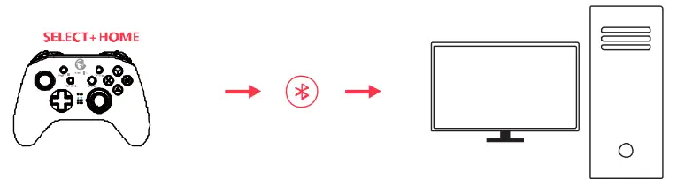 GameSir T4 Pro Wireless Game Controller - Home 5