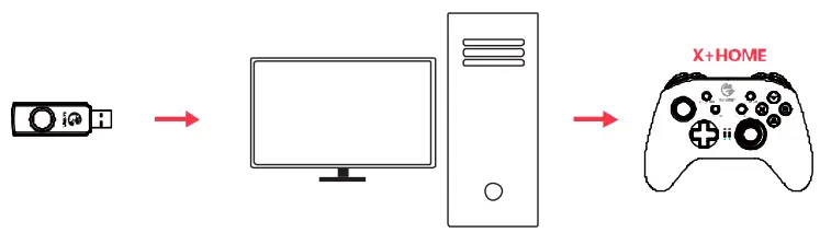 GameSir T4 Pro Wireless Game Controller - Home