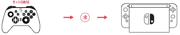 GameSir T4 Pro Wireless Game Controller - Home1