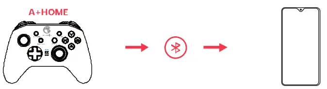 GameSir T4 Pro Wireless Game Controller - Home3