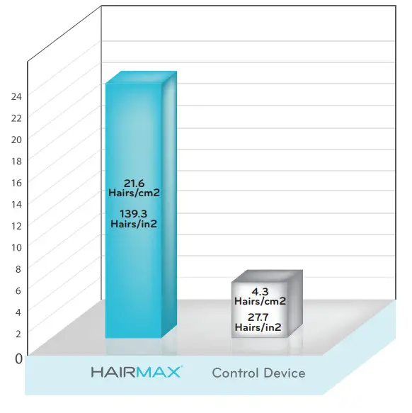 Hairmax 41 LaserBand comfortflex - fig 10