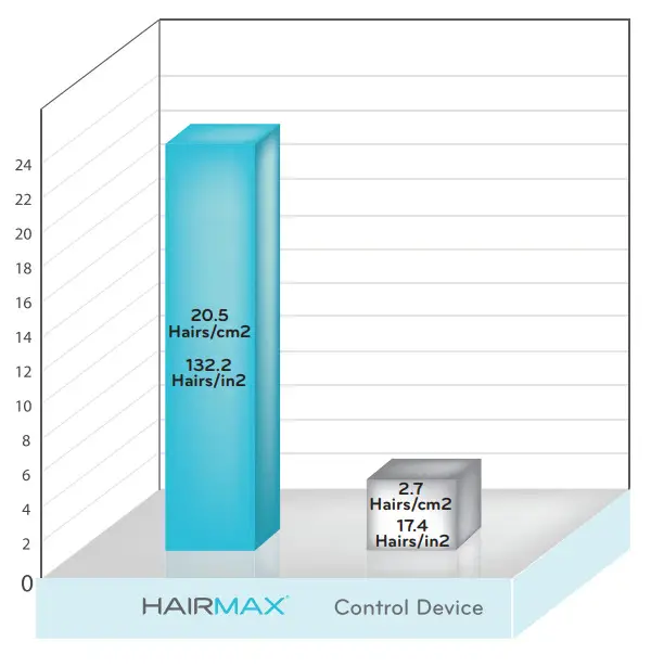 Hairmax 41 LaserBand comfortflex - fig 9