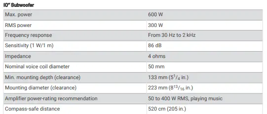Fusion D5444697 SIGNATURE SERIES SUBWOOFER-fig7