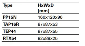 puravent-Panther-SE12N-6-15-kW-wall-mounted-fan-heater-fig-7