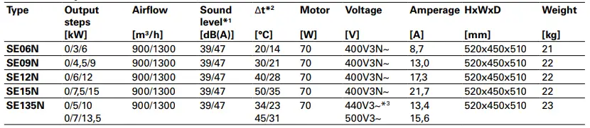 puravent-Panther-SE12N-6-15-kW-wall-mounted-fan-heater-fig-9