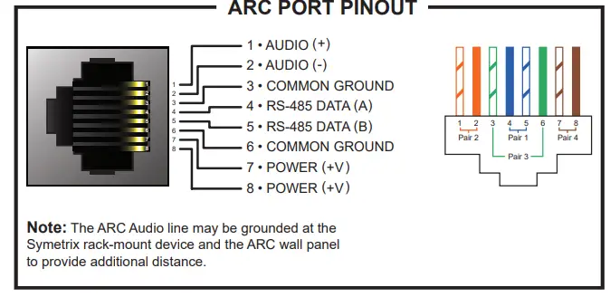 Symetrix ARC-PSE Power Supply for ARC-2