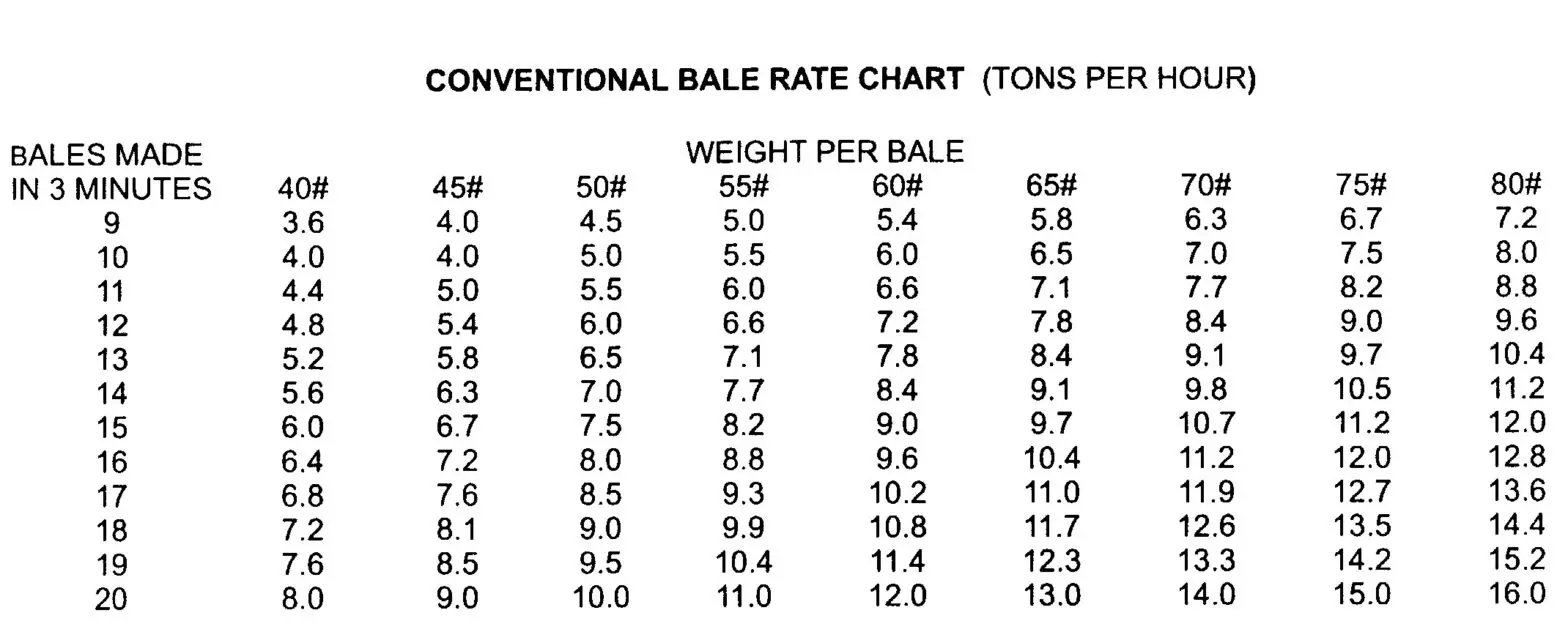 HARVEST TEC 458 5 Gallon Preservative Applicator - Figure 10