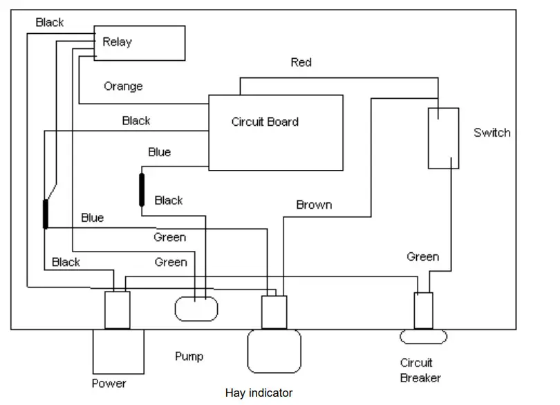 HARVEST TEC 458 5 Gallon Preservative Applicator - Figure 7