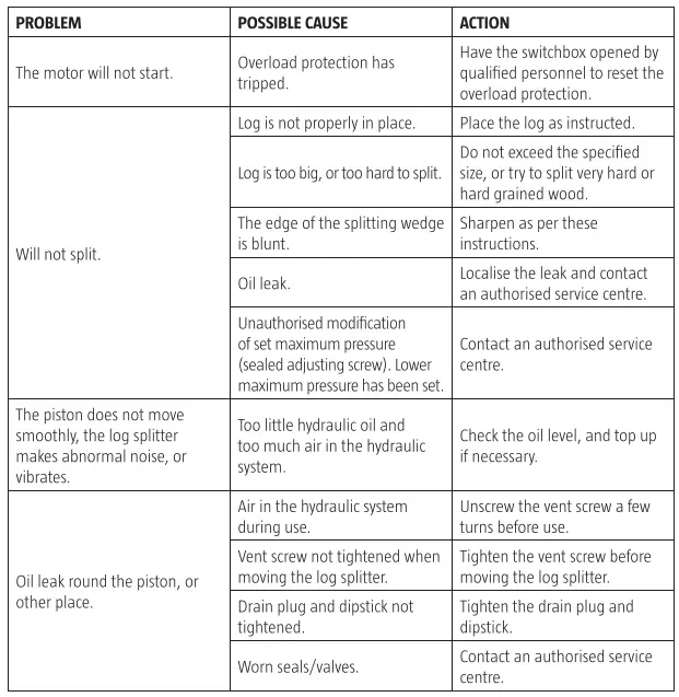 MEEC TOOLS 008121 Log Splitter-fig18