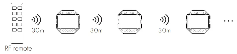 LEDLyskilder S1 B AC Triac RF and Push Dimmer - Application