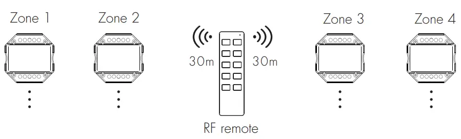 LEDLyskilder S1 B AC Triac RF and Push Dimmer - different