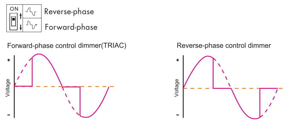 LEDLyskilder S1 B AC Triac RF and Push Dimmer - setting