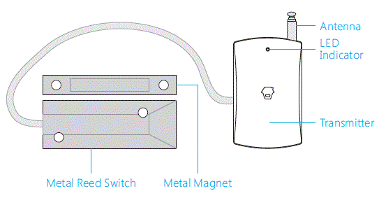 CHUANGO-DWC-55-Roller-Shutter-Door-Sensor-02 - Copy