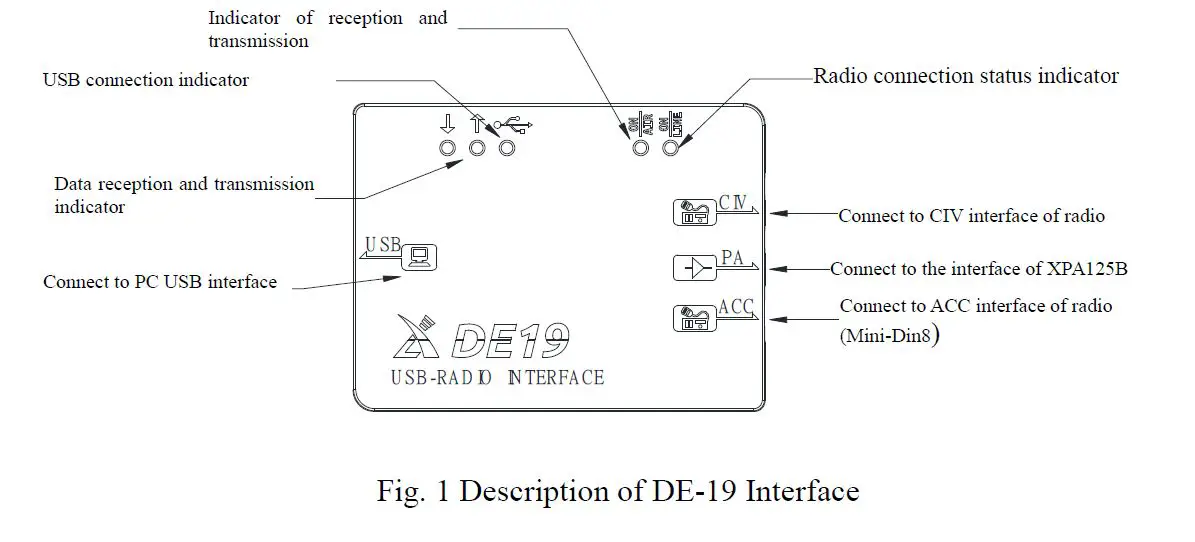 XIEGU DE-19 External Expansion Adapter FIG 1