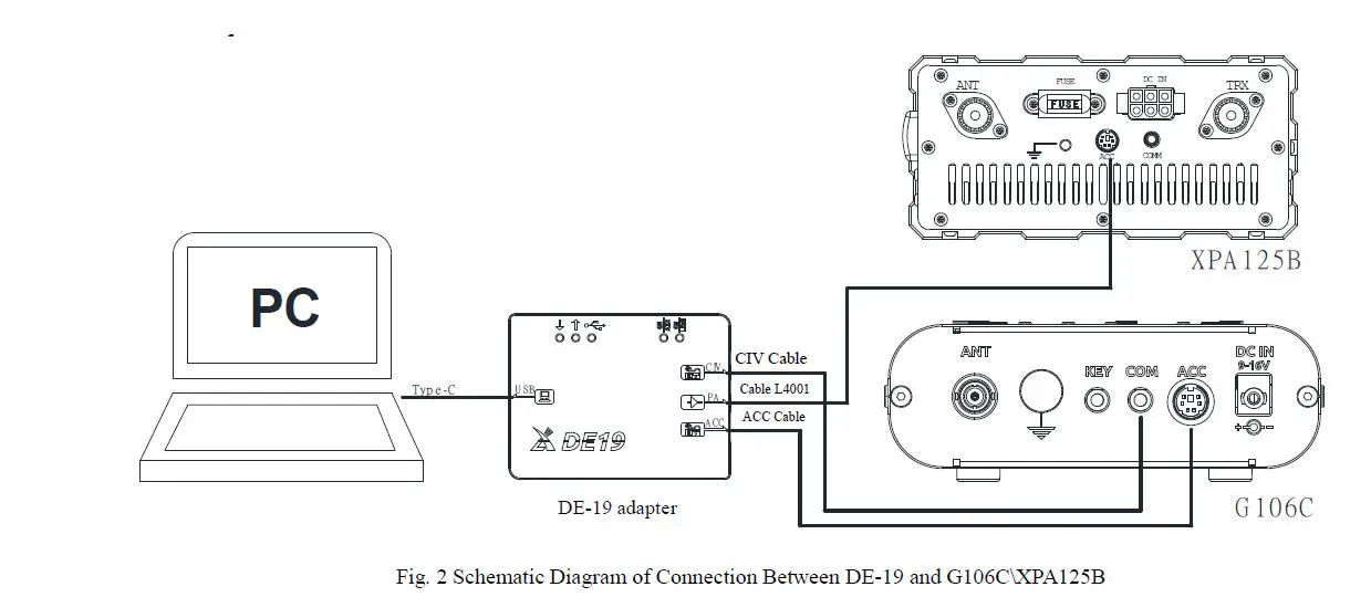 XIEGU DE-19 External Expansion Adapter FIG 2