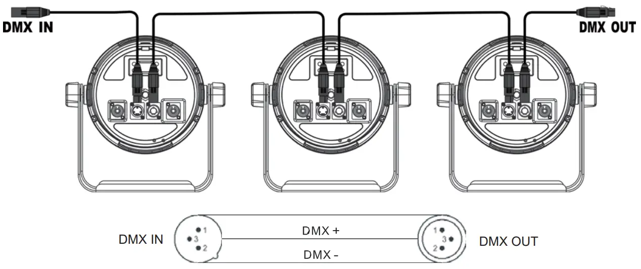 DMX512 Connection