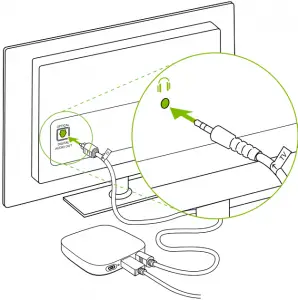 How to Connect with Phonak’s TV Connector Figure 2