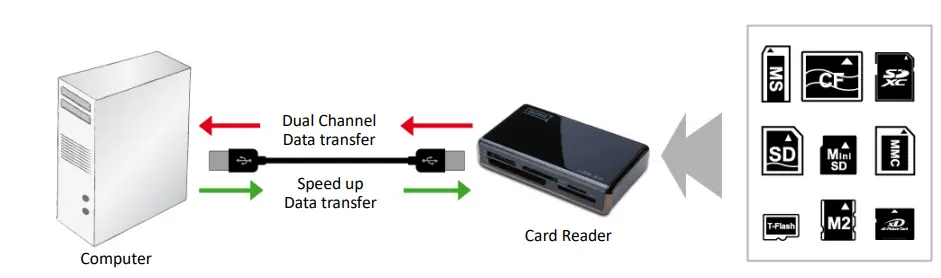 DIGITUS-DA-70330-1-Card-Reader-FIG-1