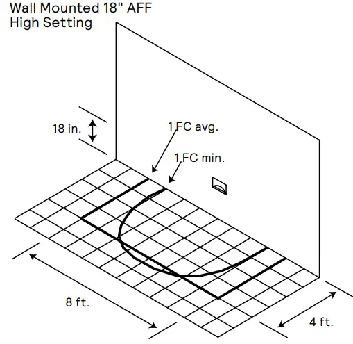 CHLORIDE Exit Emergency PathMaster Mini LED Step Light-fig5