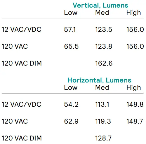 CHLORIDE Exit Emergency PathMaster Mini LED Step Light-fig7