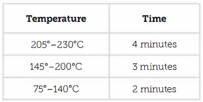 COSORI-CAF-L501-Series-Pro-LE-4.7-Litre-Air-Fryer-fig-13