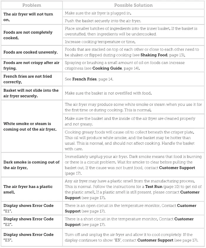 COSORI-CAF-L501-Series-Pro-LE-4.7-Litre-Air-Fryer-fig-14