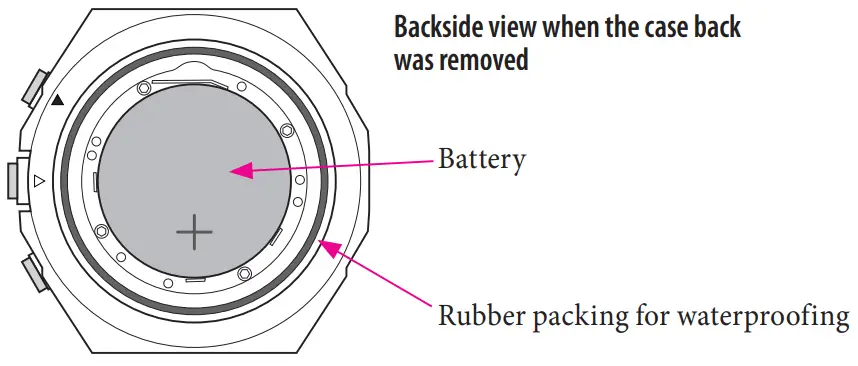 CITIZEN YF05 Men's Watch Instruction - Fig 29
