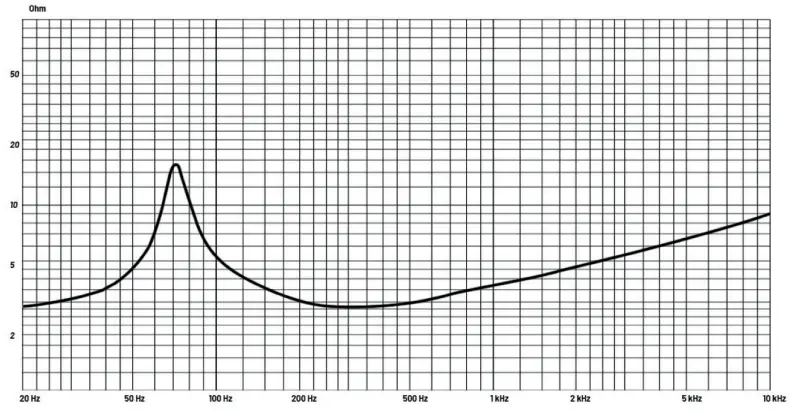 CRUISE CRPP-1.6 Car Model-Specific Speaker Set-fig13