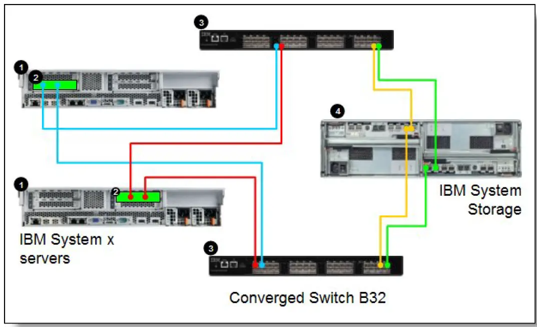 Lenovo 42C1820 Brocade 10Gb CNA 1