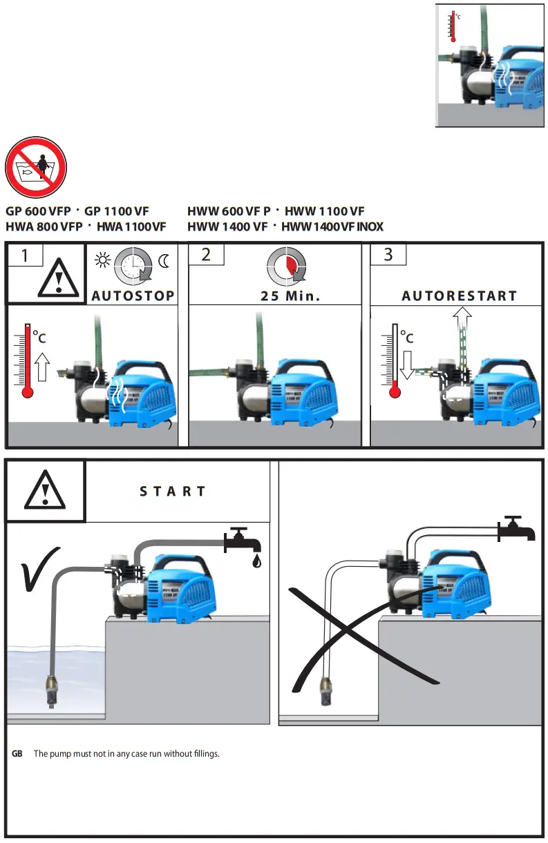 Gude GP HWA HWW Series Garden Water Pump - fig 12
