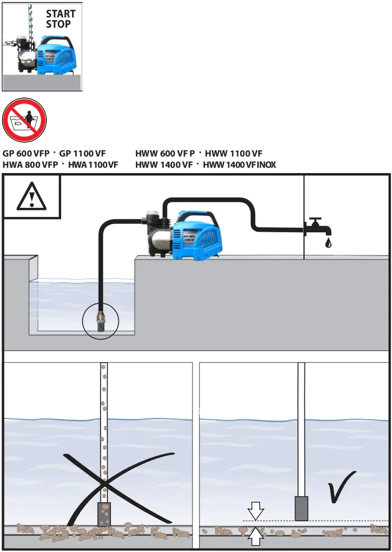 Gude GP HWA HWW Series Garden Water Pump - fig 13