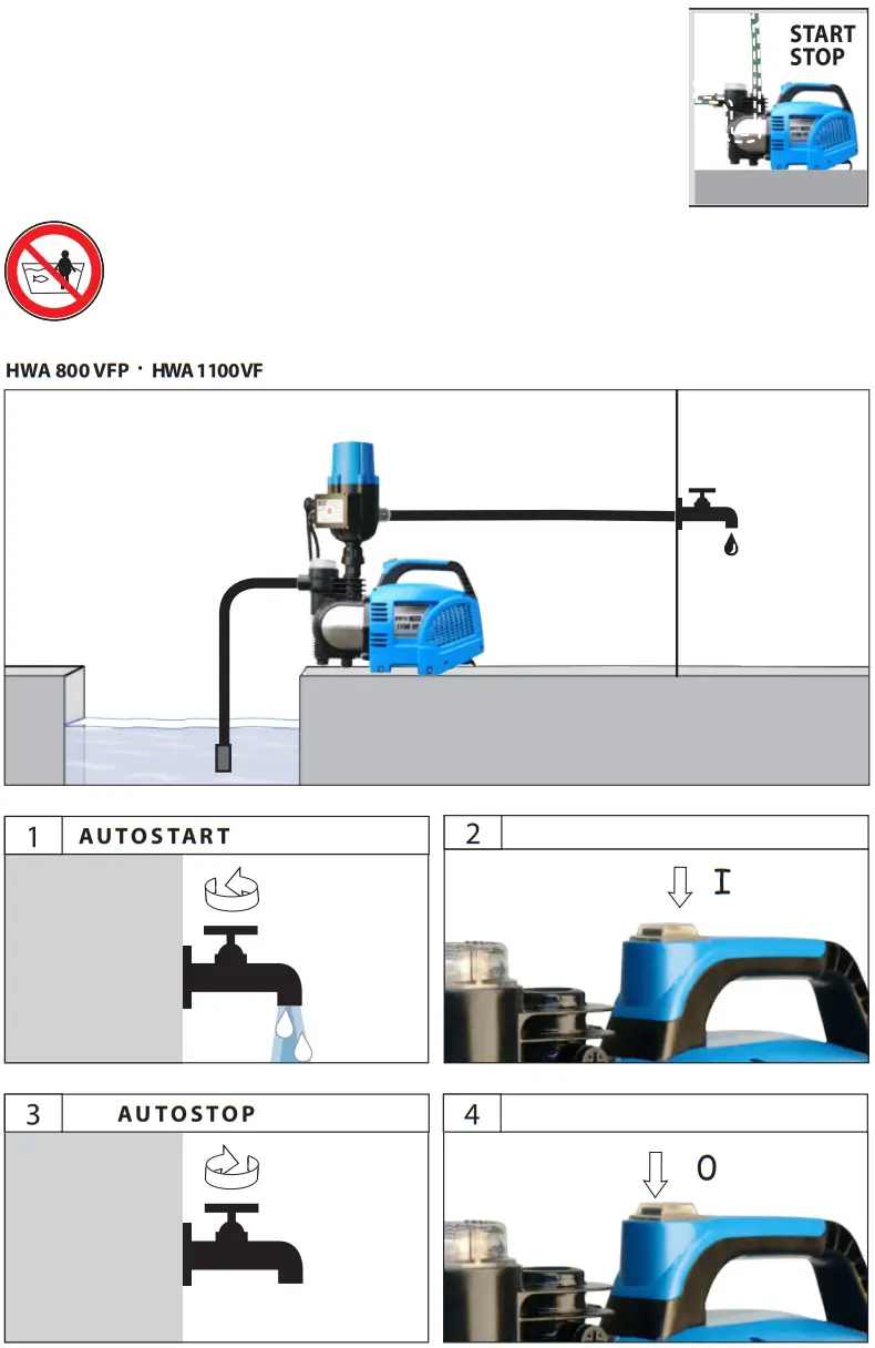 Gude GP HWA HWW Series Garden Water Pump - fig 14