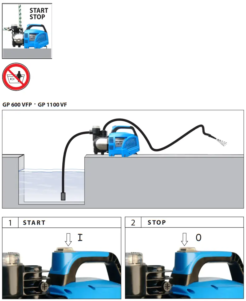 Gude GP HWA HWW Series Garden Water Pump - fig 15
