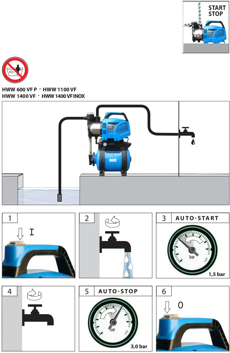 Gude GP HWA HWW Series Garden Water Pump - fig 16