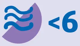 Moderate to high fluids