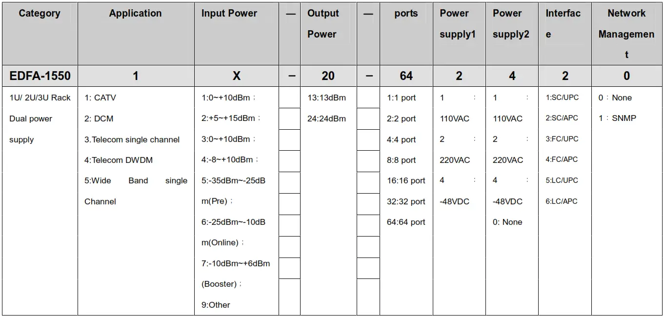 Baudcom High Power EDFA for FTTH and FTTB - TABLE