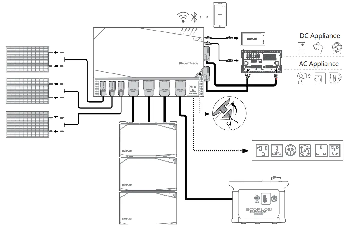 ECOFLOW 4kWh Power Kits fig 10