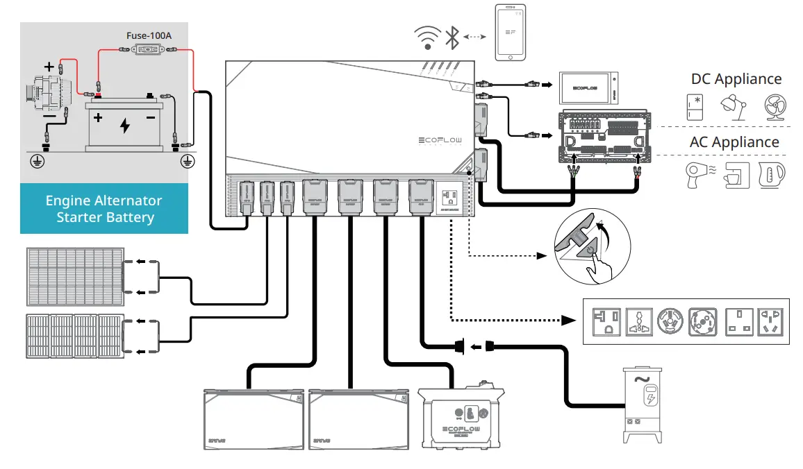 ECOFLOW 4kWh Power Kits fig 9