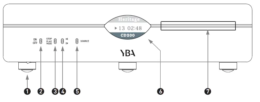 YBA-Heritage-CD200-CD-Player-User-Manual-fig-1