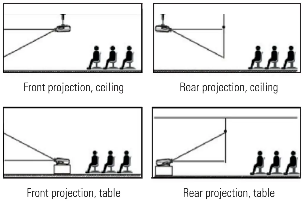 Kjell 24017 Full HD Projector Installation methods