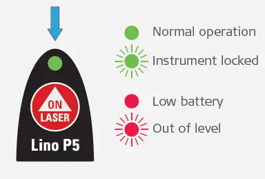 Leica-Lino-P5-Precise-Laser-Projection-fig-11