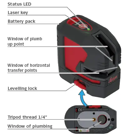 Leica-Lino-P5-Precise-Laser-Projection-fig-5